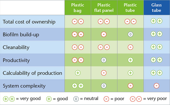 Tabela mostrando a comparação de diferentes métodos de sistemas fechados