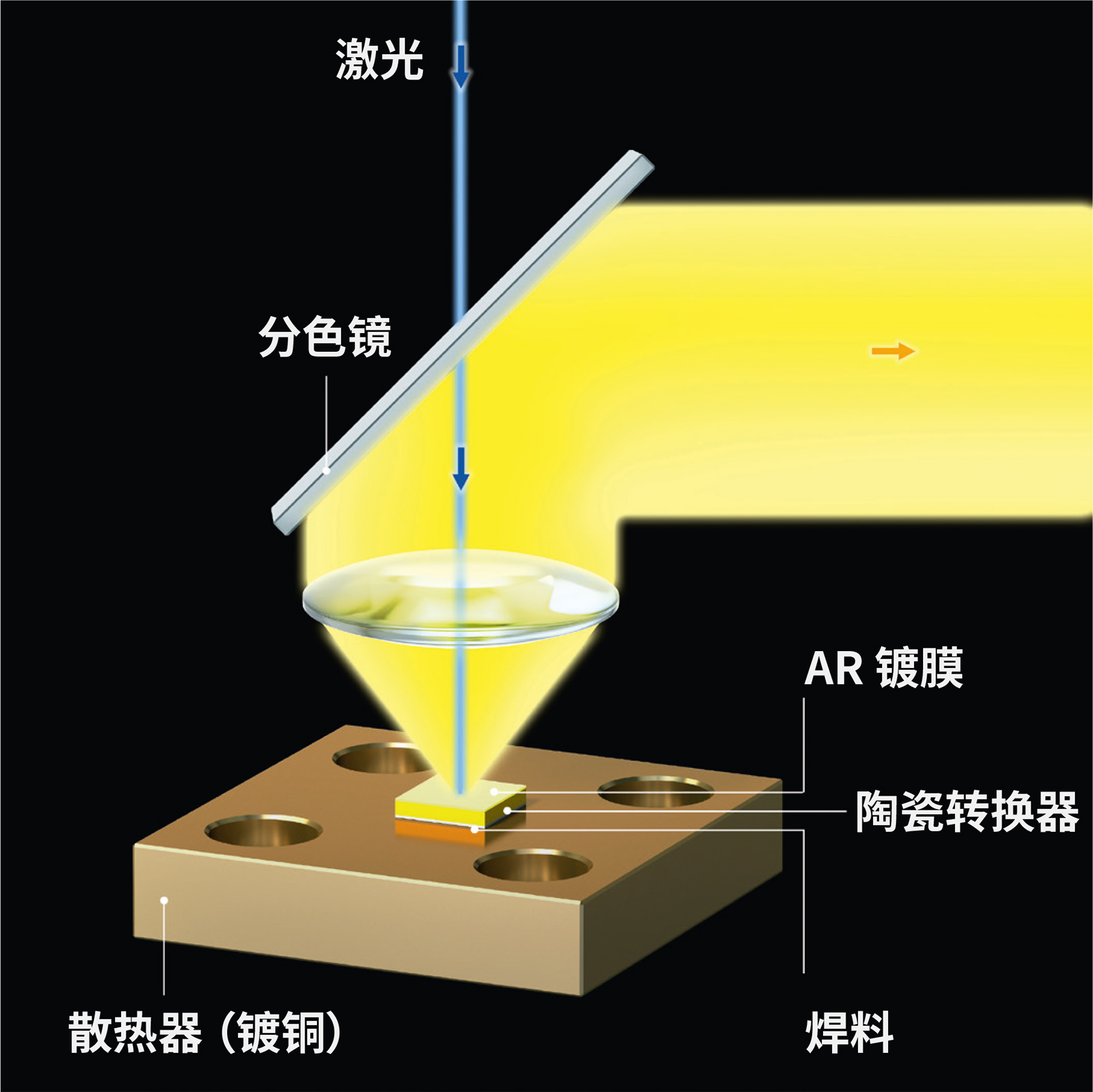 Ceramic Converter Static Solution Graphic - yellow - CN