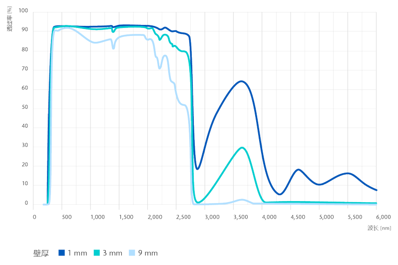 duran-transmission-curve-cn.png