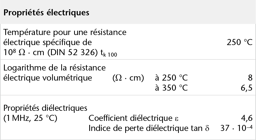 duran-table-electrical-properties-fr.png