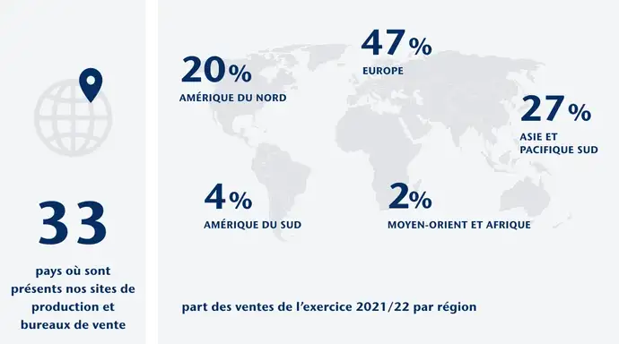 Illustration d’une carte du monde avec des pourcentages montrant la couverture du réseau SCHOTT