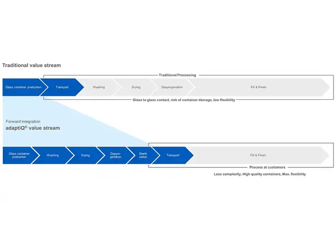 adaptiQ_illustration_Forward Integration.png