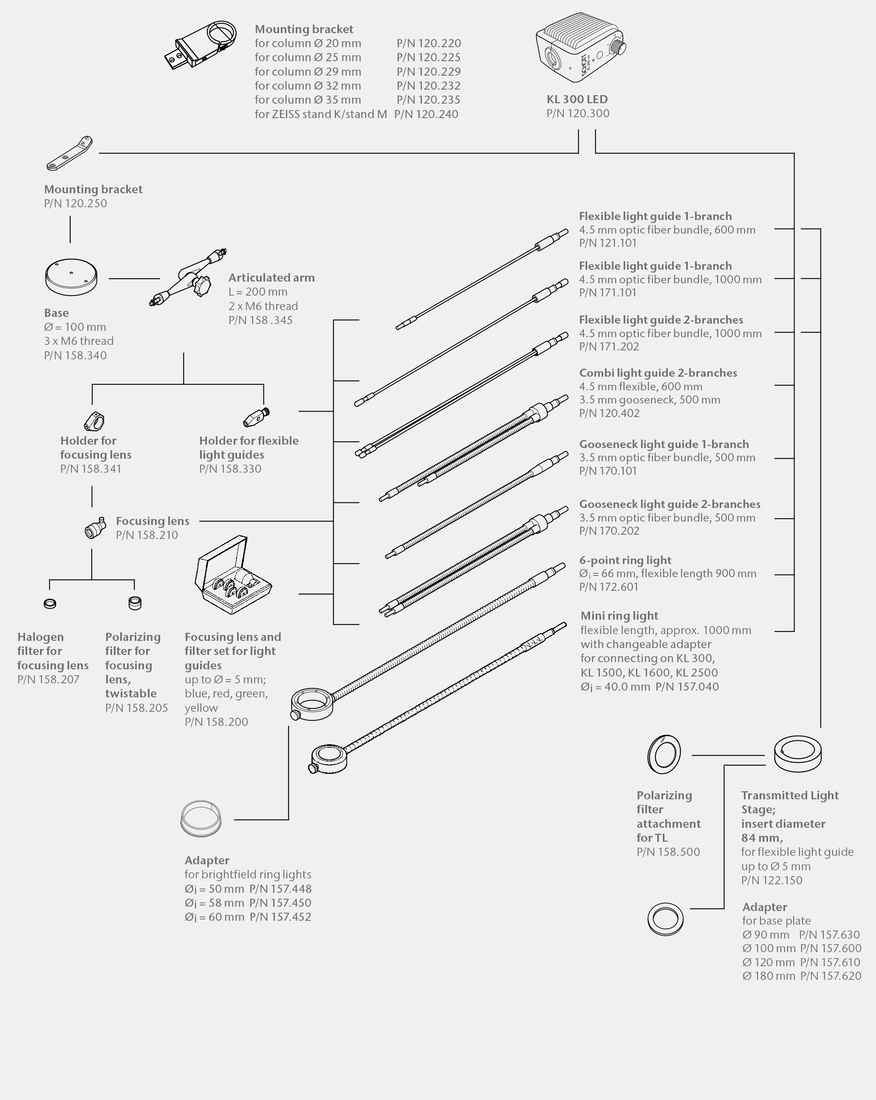 OnEx - KL - System Diagram KL 300 - JPG