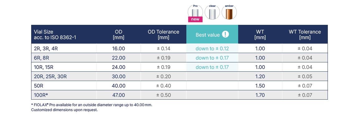 Vial-Tubing