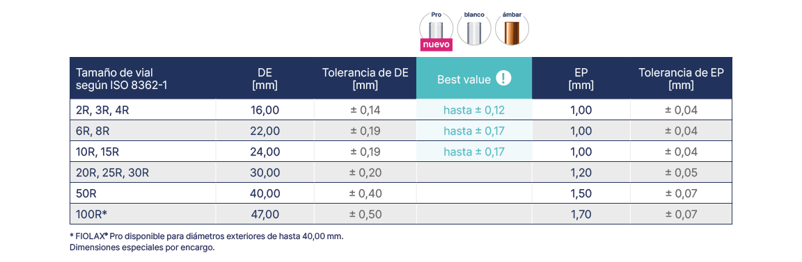 Vial-Tubing