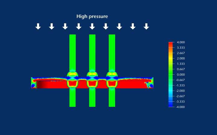 Graphic showing a stress simulation for high pressure