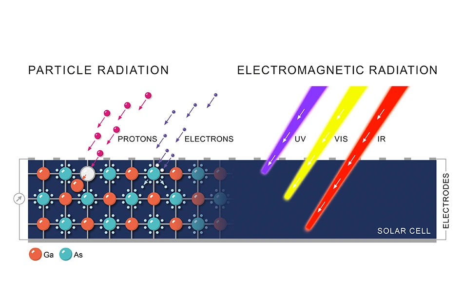 Vidro Solar 0787 da SCHOTT® - Imagem Radiação sem vidro