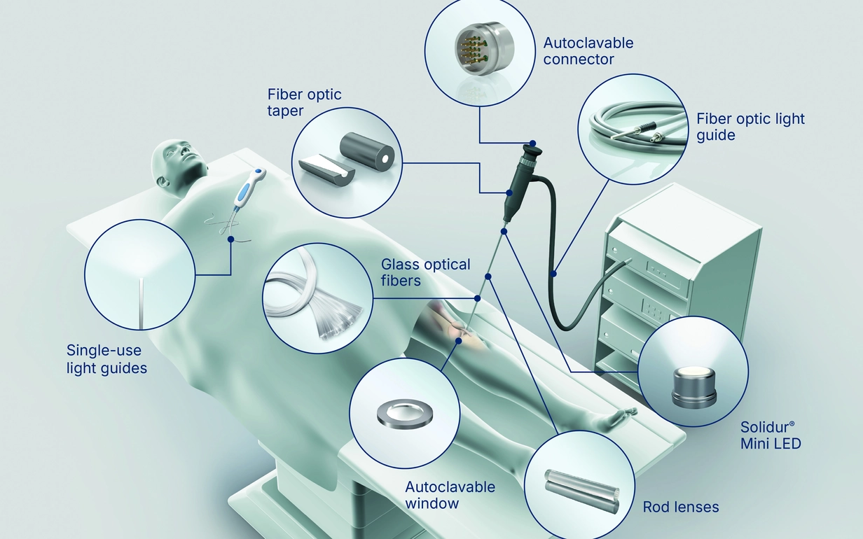 Overview of glass and optical components used inside endoscopic systems