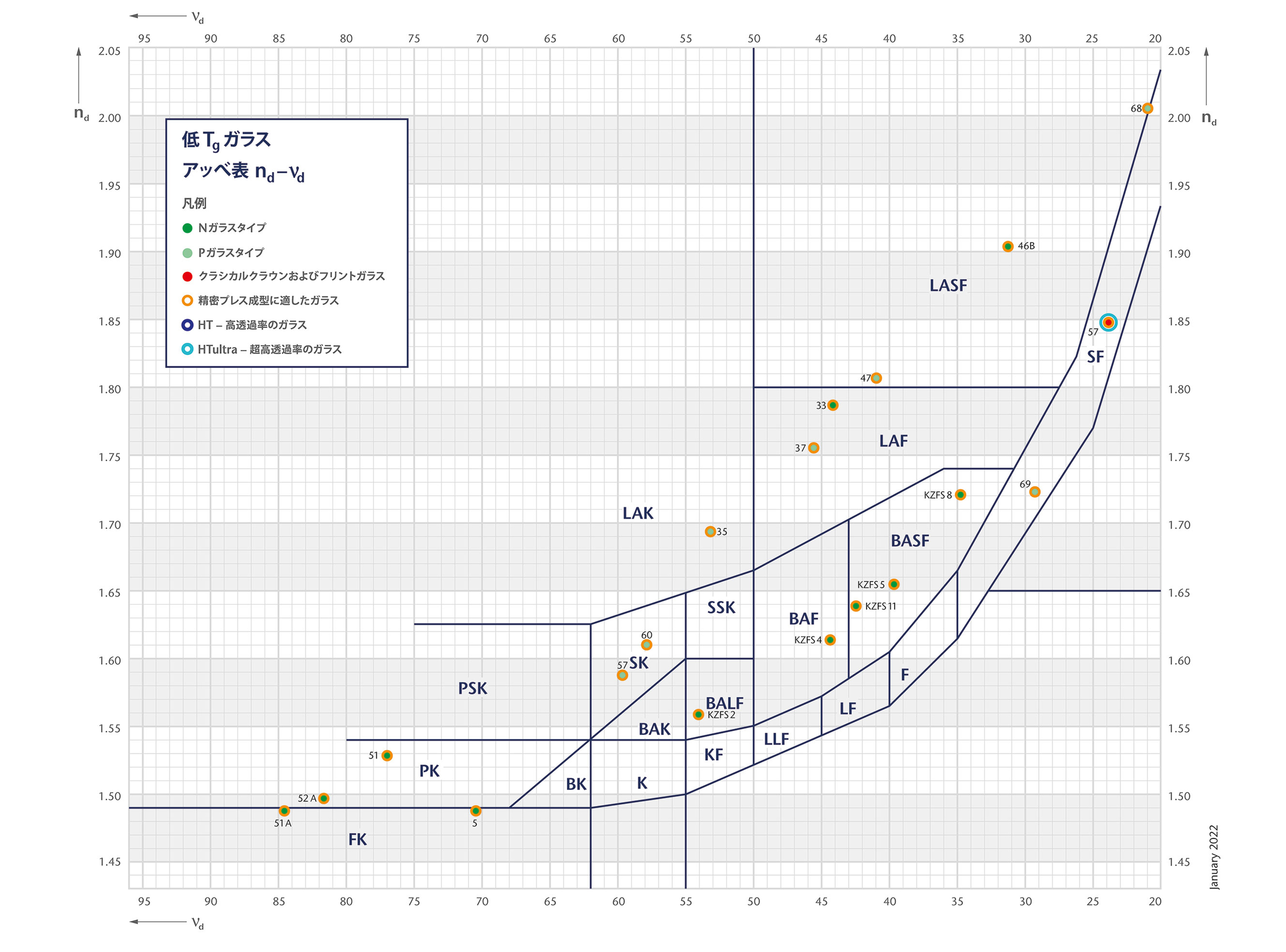 Abbe Diagram - Low Tg Picture for OnEx - JP 2021