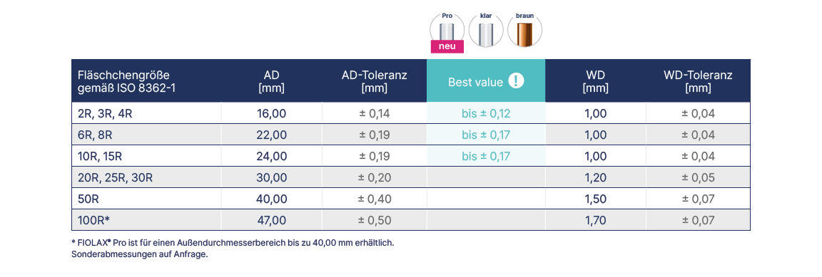 Vial-Tubing