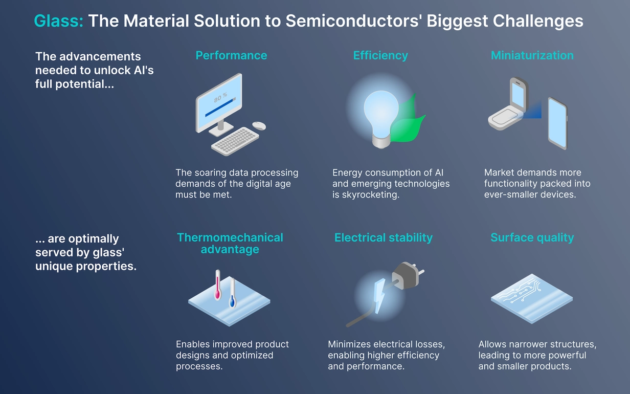 Infographic showing the unique advantages of glass semiconductors