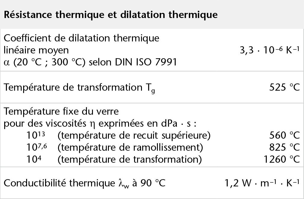 duran-table-thermal-capacity-fr.png