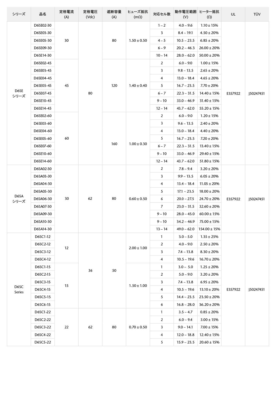 SEFUSE D6S Battery Fuse rating table_Japanese