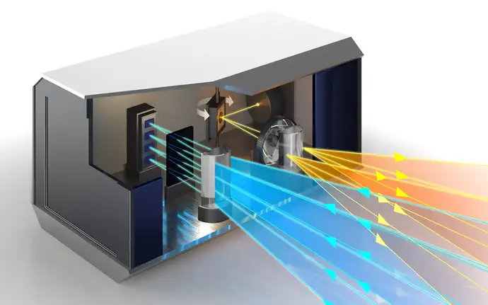 A LiDAR device is sensing signals