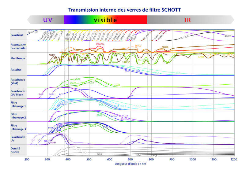 Filter Diagram