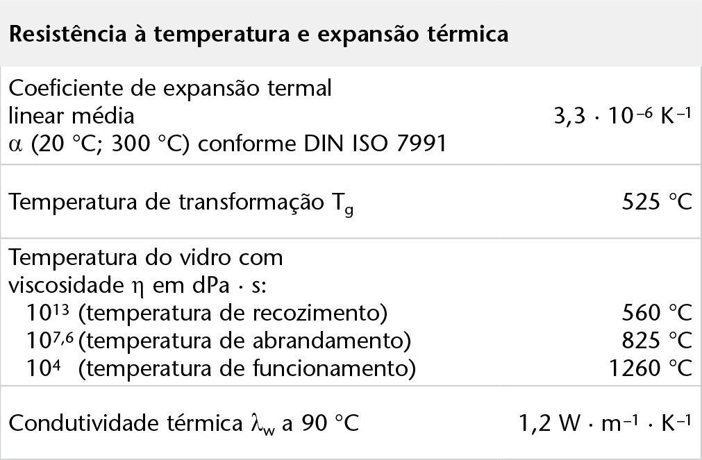 duran-table-thermal-capacity-pt.png