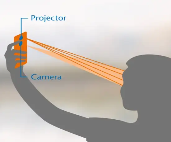 <h3>Structured light sensing</h3>