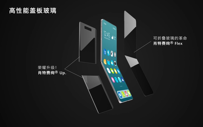 手机盖板玻璃和可折叠屏幕的玻璃产品