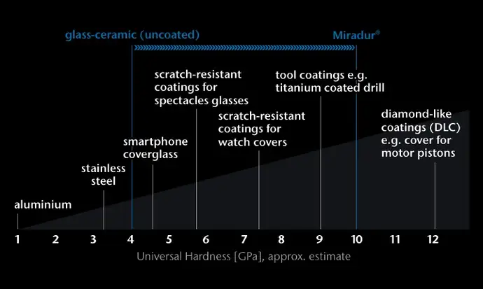 SCHOTT-CERAN-Produkte-Modul-5-1-Miradur-Haerteskala-Desktop-1920x600-eng.jpg