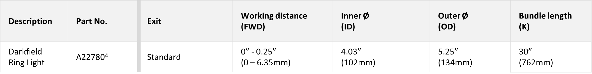 Tabela mostrando as especificações técnicas dos Anéis de Luz para Campo Escuro para as Guias de Luz de Fibra Óptica ColdVision