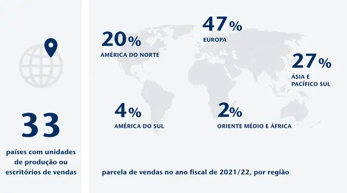 Ilustração de um mapa mundial com porcentagens mostrando a cobertura da rede SCHOTT