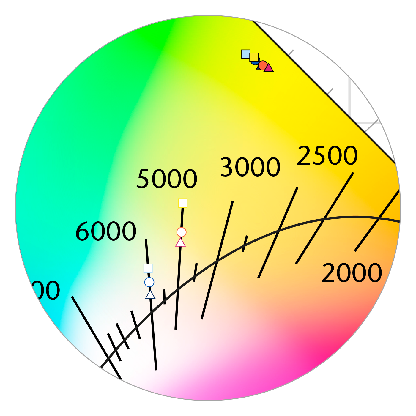 Convertisseur céramique statique – Coordonnées de couleur – Blanc – Zoom