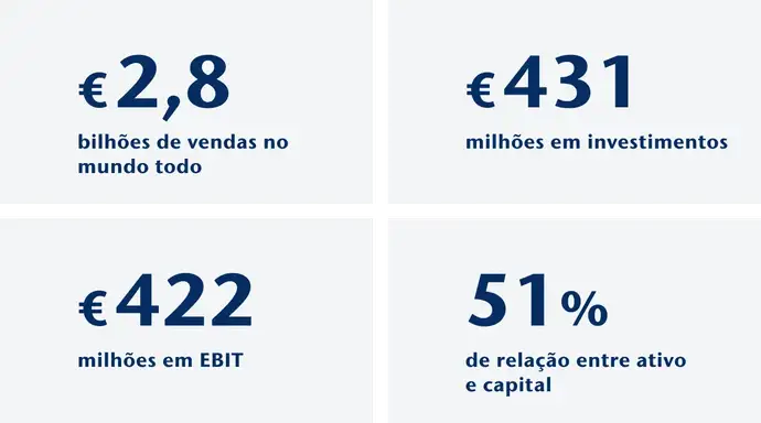 Fatos e números financeiros