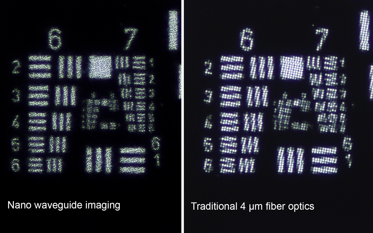 Resolution comparison nano waveguide (TALOF) vs traditional fiber optics