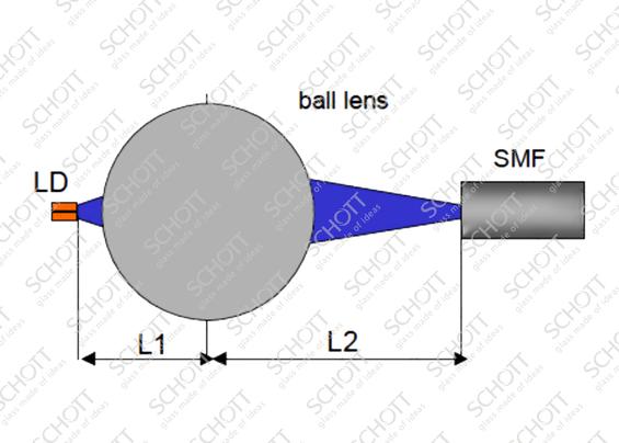 透镜： 球透镜，n=1.974，直径 = 1.5毫米