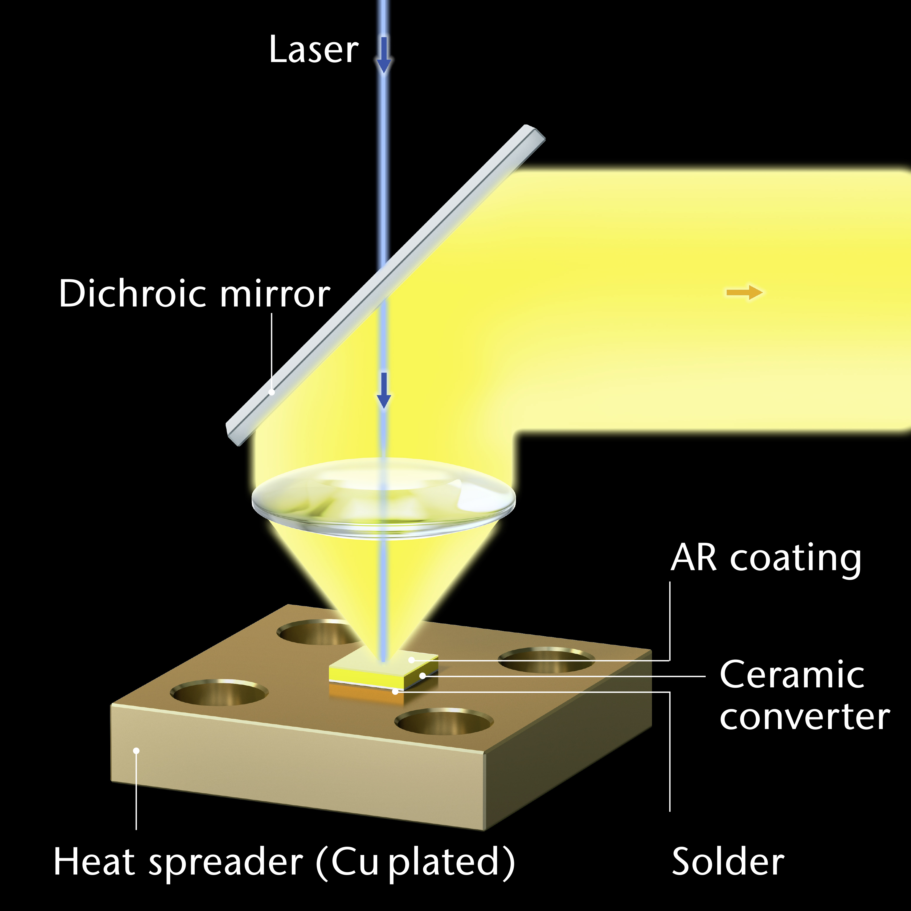 Gráfica de la solución estática del convertidor cerámico