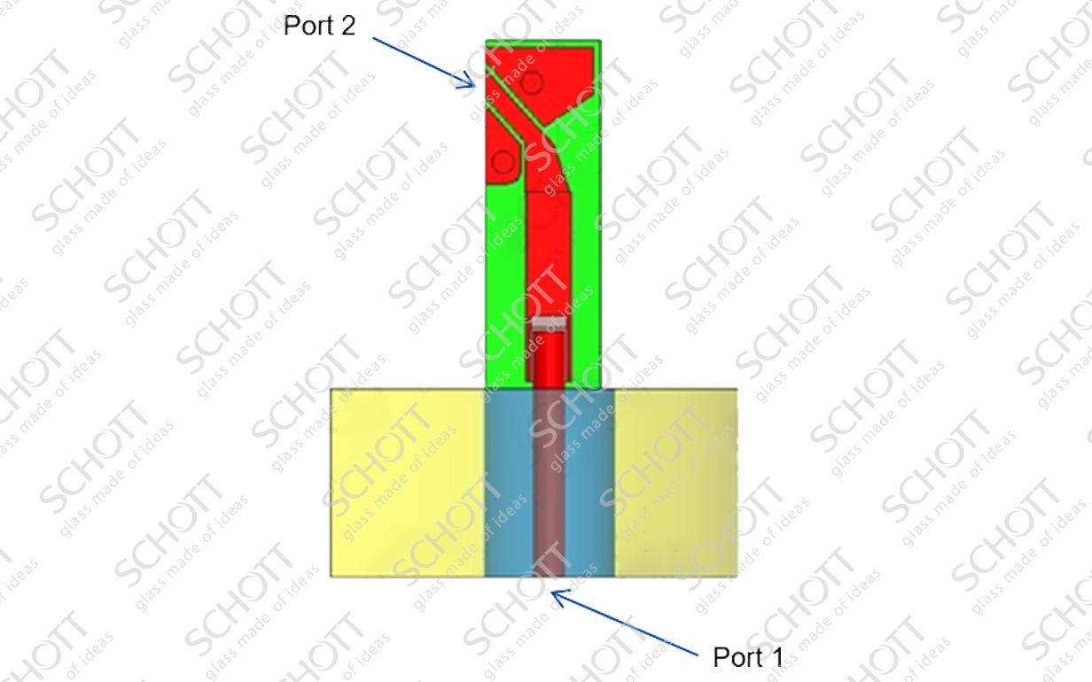 Sockel TEC TO-Simulationsergebnis-Port 1 Port 2