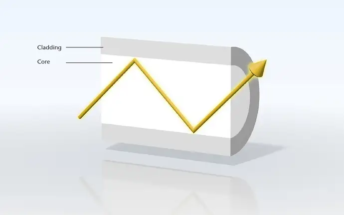 Diagram of light traveling through a glass optical fiber