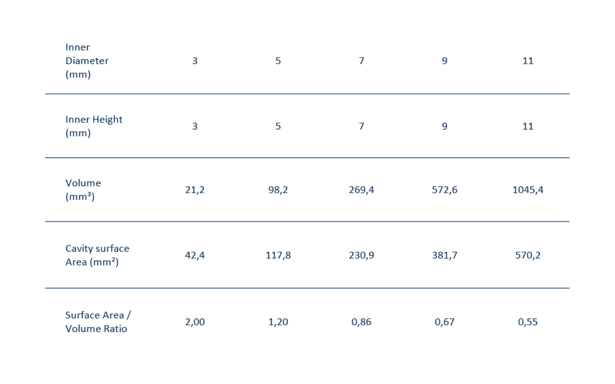 Impact_of_cavity_size_on_moisture_buildup