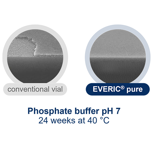 EVERIC pure_phosphate buffer_Onlineshop_2024