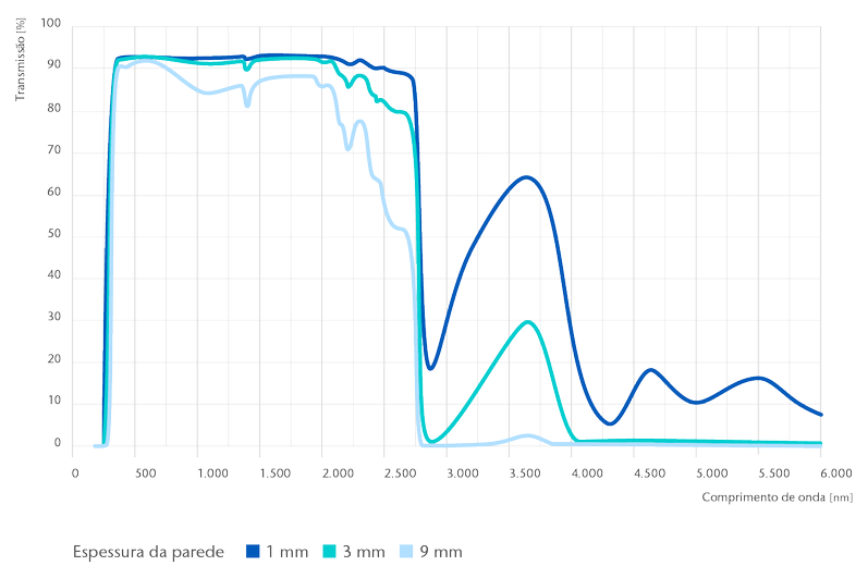 duran-transmission-curve-pt.png