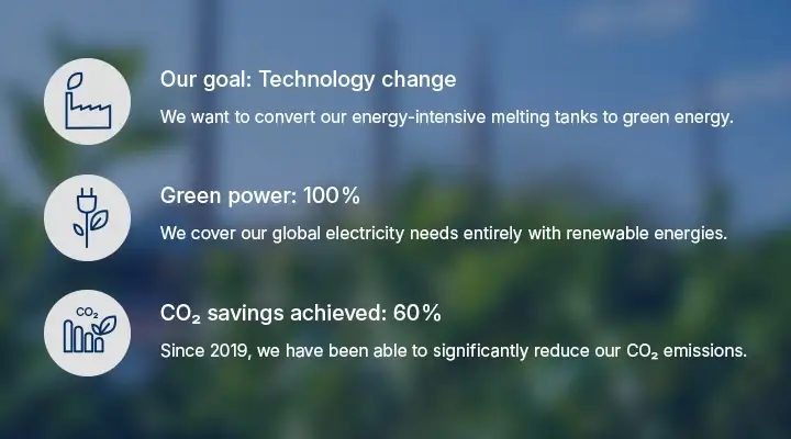 Green energy infographic with sustainability targets.