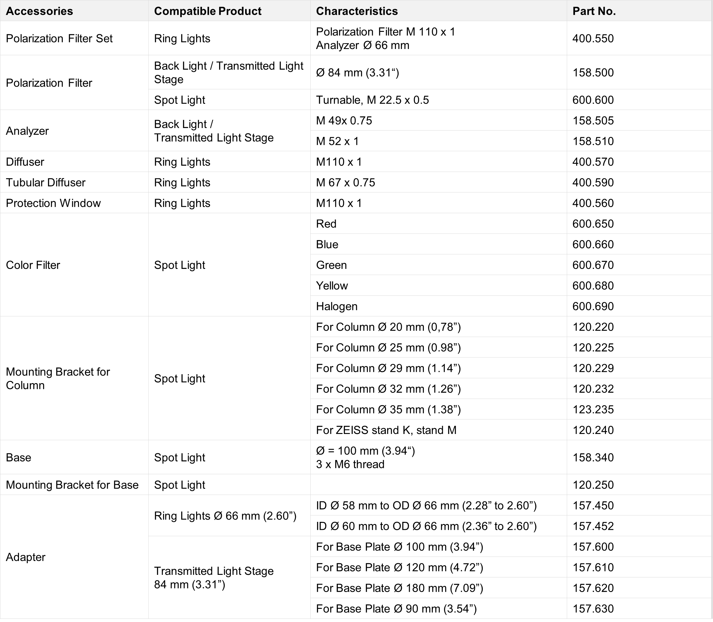 Tabelle mit den technischen Eigenschaften des SCHOTT EasyLED Zubehörs