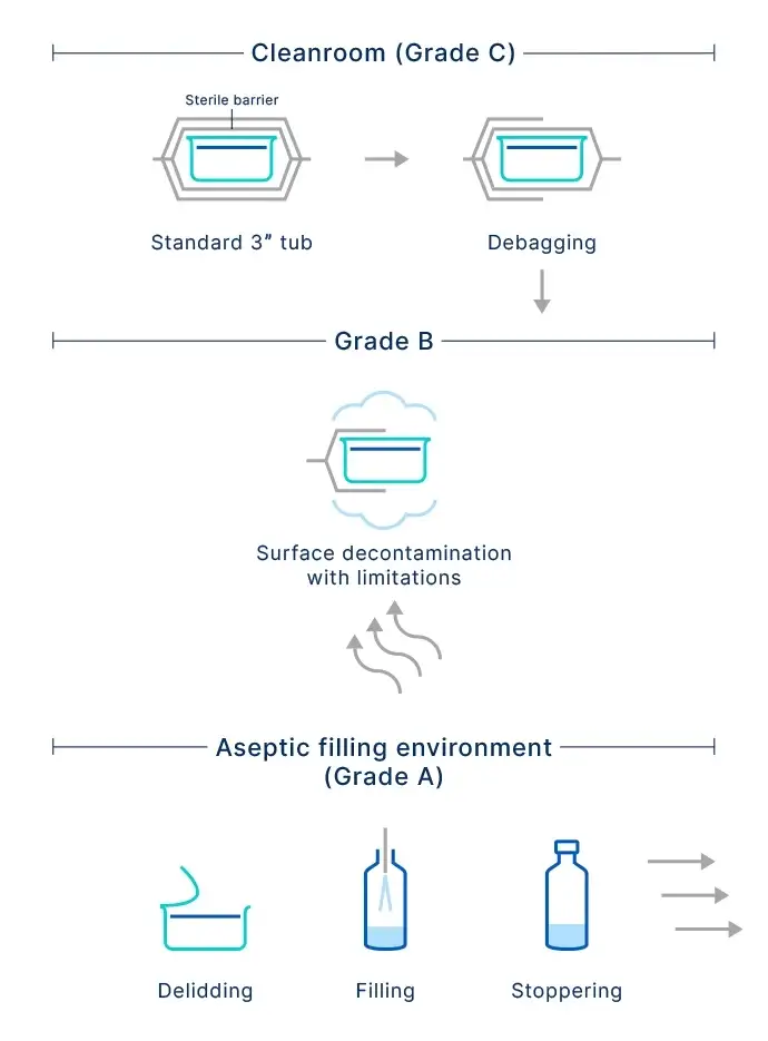 SCHOTT_PP_Illu_Filling_Process_1230px.jpg