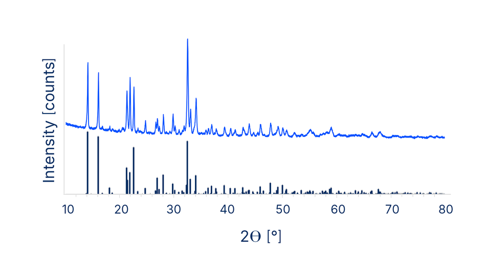 SCHOTT_EP_Grafiken_DB_Solid_Elektrolyte_2026_04_23_2