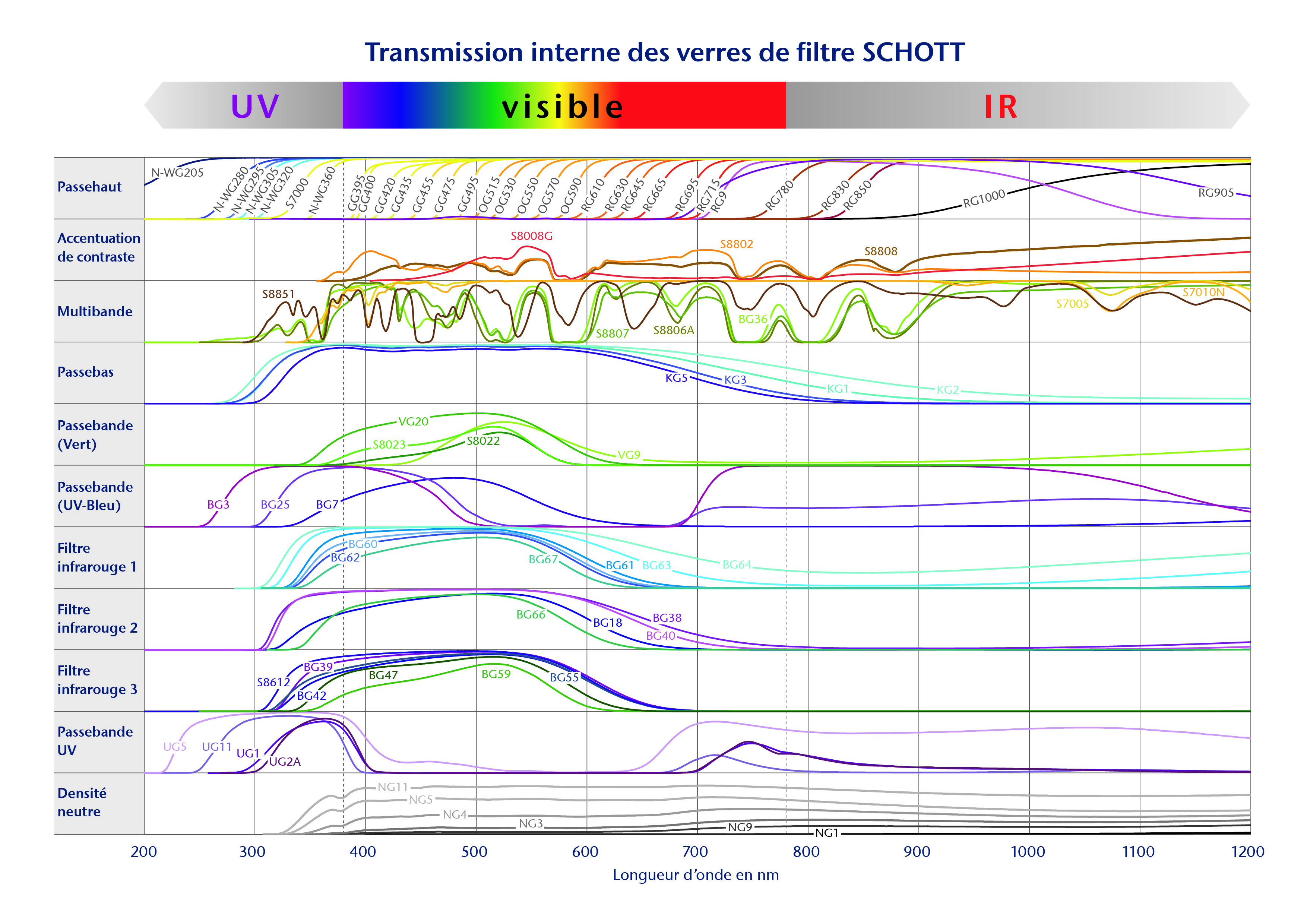 Filtergraph - Picture for OnEx without Logo - FR 2021