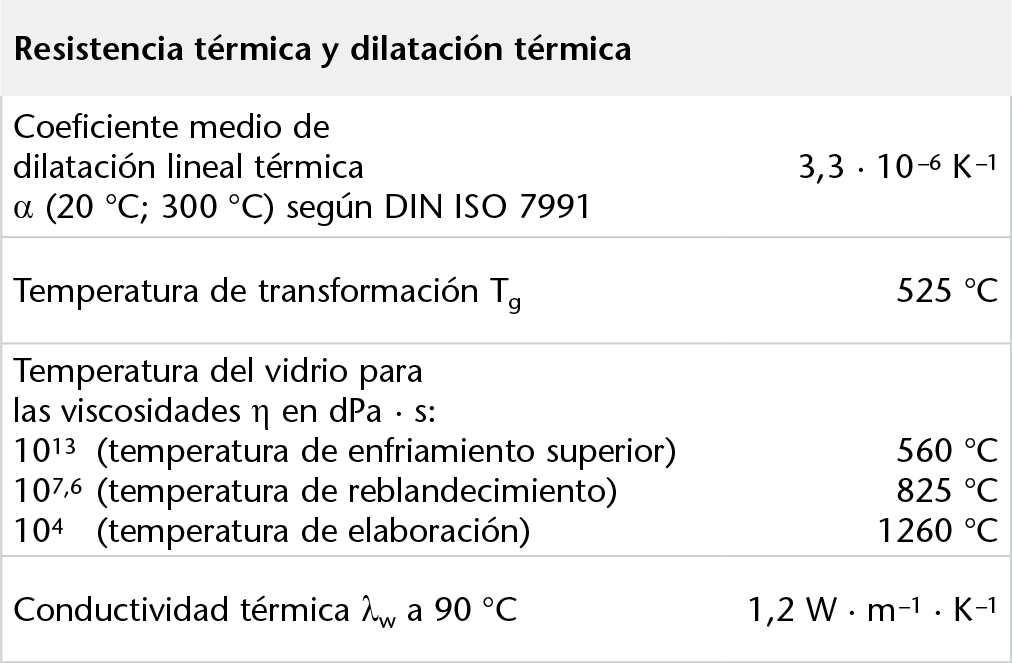 duran-table-thermal-capacity-es.png