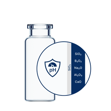 EVERIC® plus