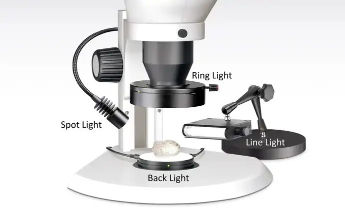 Exemplo de um microscópio estereoscópico com anel de luz, holofote, iluminação de fundo e linha de luz