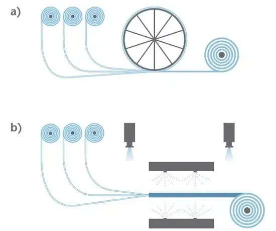 Regroupement et extrusion de précision