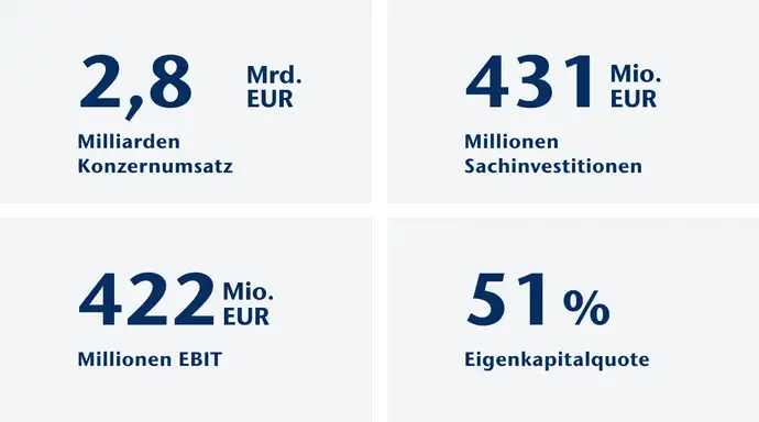 Zahlen & Fakten Finanzen