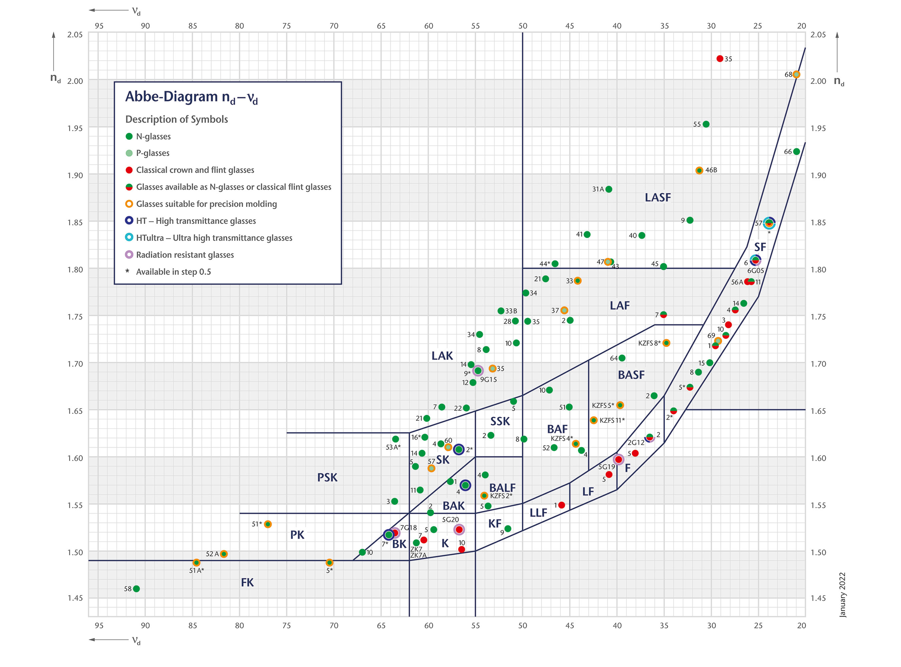 Abbe Diagram - nd-vd Picture for OnEx - EN 2020