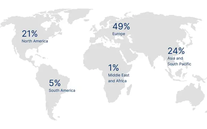 World map with share of sales by region