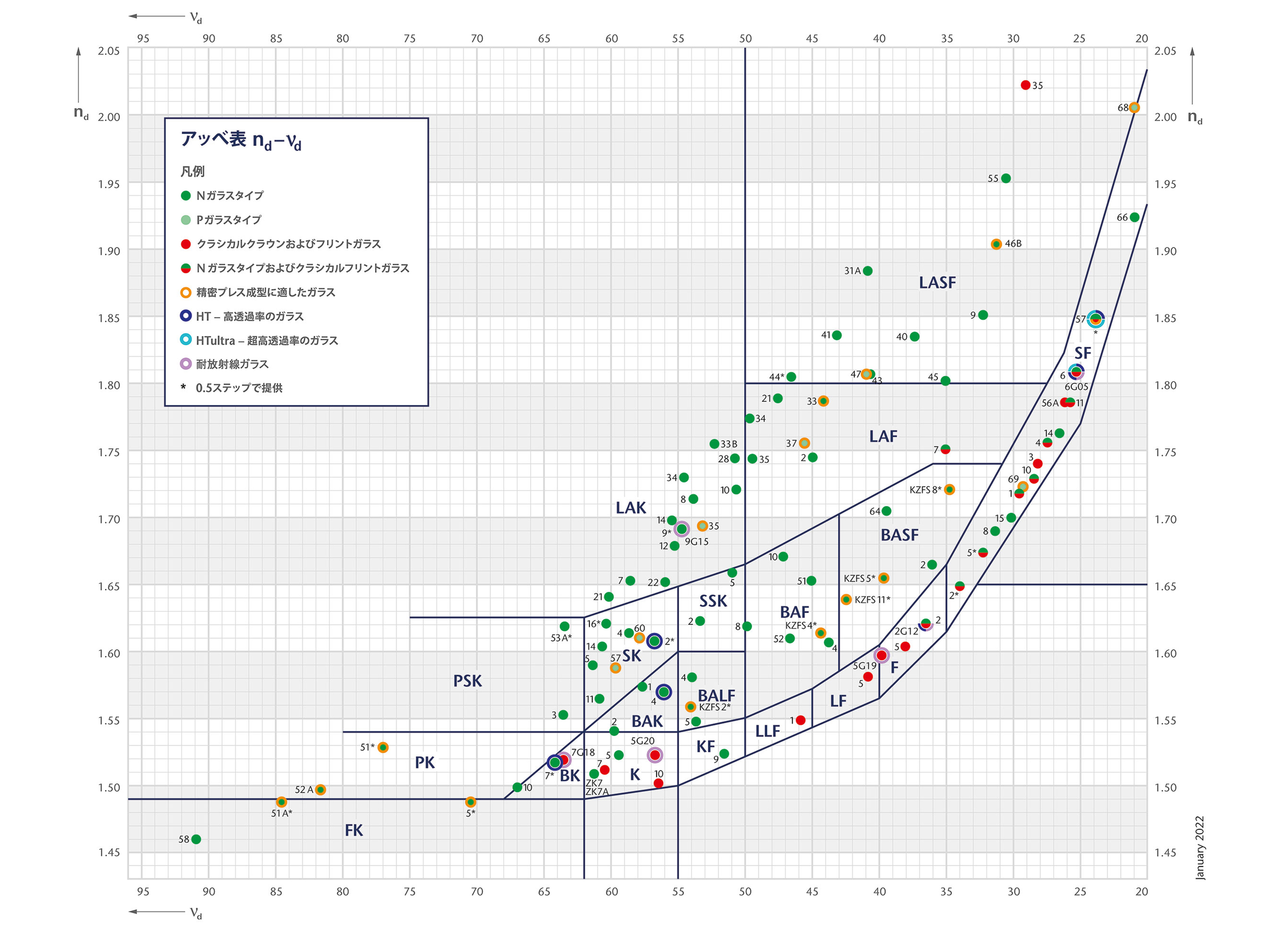 Abbe Diagram - nd-vd Picture for OnEx - JP 2021