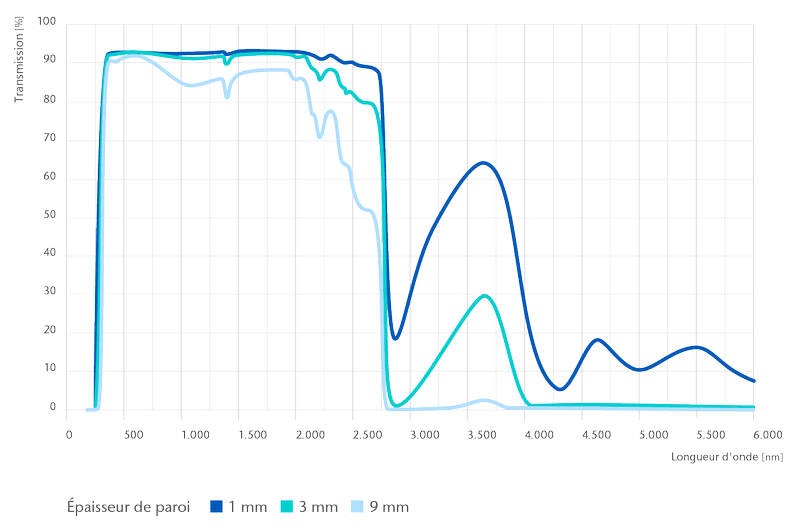 duran-transmission-curve-fr.png