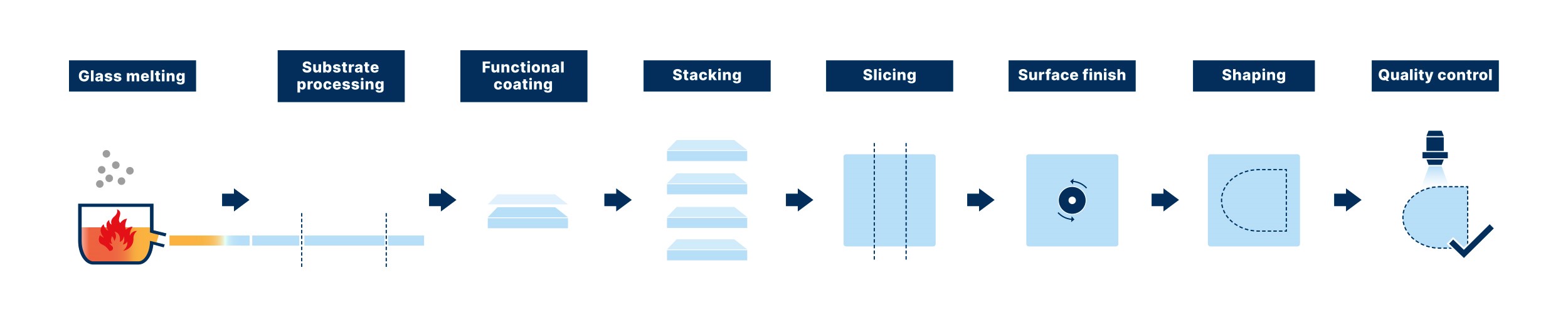 Production process reflective waveguides
